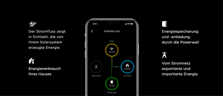 Memodo und die Tesla Powerwall - Memodo Blog