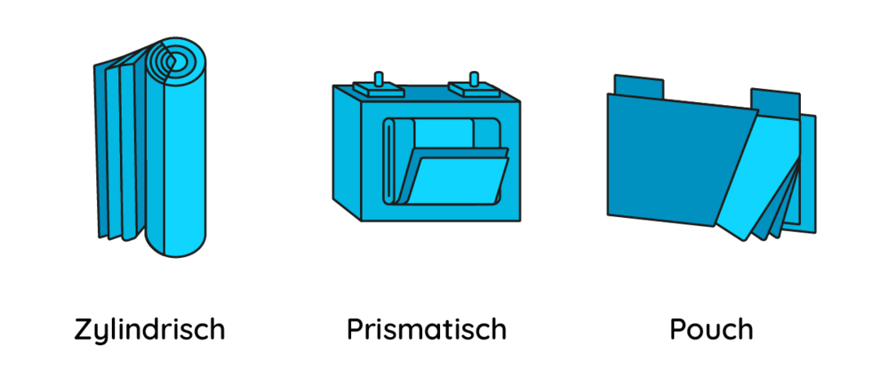 Batteriebauformen