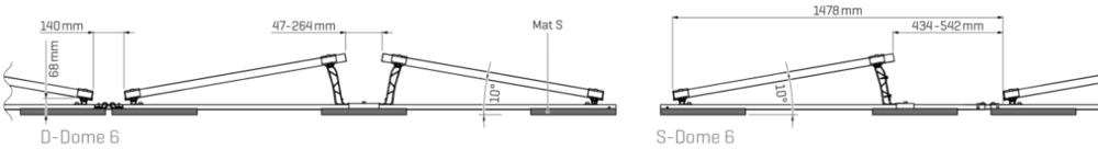 Übersicht Maße und Abstände D-Dome 6 und S-Dome 6