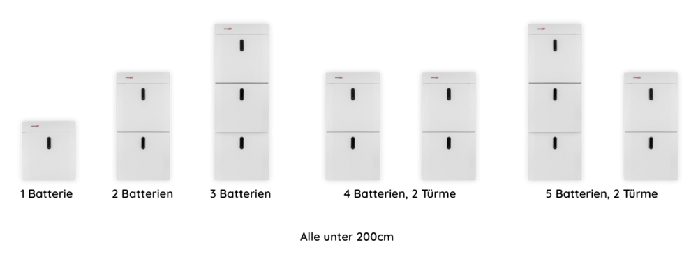 SolarEdge Batterie Größen