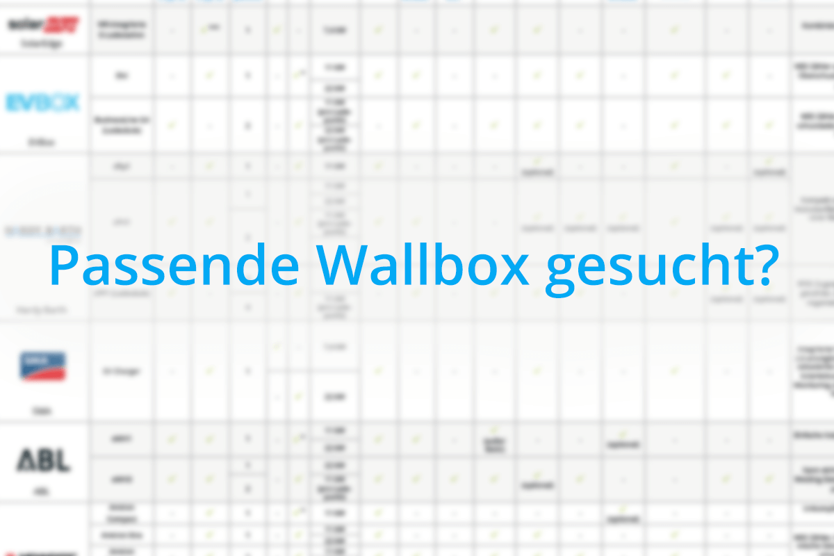 Wallbox Übersicht